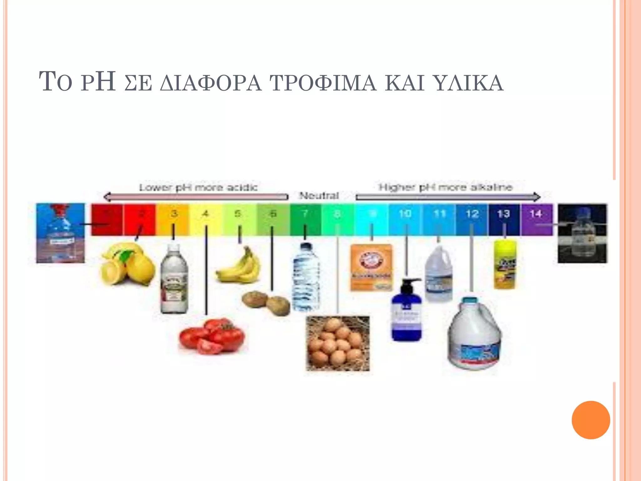 ΤΟ PH ΣΕ ΔΙΑΦΟΡΑ ΤΡΟΦΙΜΑ ΚΑΙ ΥΛΙΚΑ  