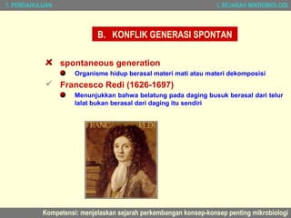 1. PENDAHULUAN                                                     I. SEJARAH MIKROBIOLOGI



                            B. KONFLIK GENERASI SPONTAN

                 spontaneous generation
                     Organisme hidup berasal materi mati atau materi dekomposisi
             Francesco Redi (1626-1697)
                     Menunjukkan bahwa belatung pada daging busuk berasal dari telur
                     lalat bukan berasal dari daging itu sendiri




           Kompetensi: menjelaskan sejarah perkembangan konsep-konsep penting mikrobiologi
 