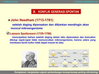 1. PENDAHULUAN                                                     I. SEJARAH MIKROBIOLOGI



                            B. KONFLIK GENERASI SPONTAN

       John Needham (1713-1781)
        setelah daging dipanaskan dan dibiarkan mendingin akan
       muncul mikroorganisme
       Lazzaro Spallanzani (1729-1799)
          menunjukkan bahwa setelah daging dalam labu dipanaskan dan kemudian
       ditutup rapat-rapat tidak memunculkan mikroorganisme, karena udara yang
       membawa benih kultur tidak dapat masuk ke labu.




           Kompetensi: menjelaskan sejarah perkembangan konsep-konsep penting mikrobiologi
 