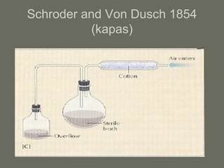 Schroder and Von Dusch 1854
           (kapas)
 
