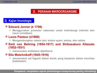 1. PENDAHULUAN                                                     I. SEJARAH MIKROBIOLOGI



                             D. PERANAN MIKROORGANISME

  3) Kajian Imunologis
    Edward Jenner (± 1798)
       Menggunakan prosedur vaksinasi untuk melindungi individu dari
        cacar (smallpox)
    Louis Pasteur (±1880)
       Mengembangkan vaksin lain: kolera ayam, antrax, dan rabies
    Emil von Behring (1854-1917) and Shibasaburo Kitasato
     (1852-1931)
       menemukan antitoksin diphtheria
    Elie Metchnikoff (1845-1916)
       menemukan sel fagosit dalam darah yang berperan dalam imunitas
        (kekebalan)


           Kompetensi: menjelaskan sejarah perkembangan konsep-konsep penting mikrobiologi
 