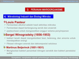 1. PENDAHULUAN                                                     I. SEJARAH MIKROBIOLOGI



                             D. PERANAN MIKROORGANISME

  4) Mikrobiologi Industri dan Ekologi Mikroba

  Louis Pasteur
    Fermentasi alkohol adalah hasil aktivitas mikroba
    Fermentasi dapat berlangsung aerob dan anaerob
    pasteurisasi untuk mengawetkan anggur selama penyimpanan

    Sergei Winogradsky (1856-1953)
    bakteri tanah dapat mengoksidasi besi, belerang, dan amonia untuk
     mendapatkan energi
    Fiksasi nitrogen anerob dan dekomposisi selulosa

     Martinus Beijerinck (1851-1931)
    Mengisolasi bakteri penambat nitrogen aerobik dan bakteri pereduksi
     sulfat

           Kompetensi: menjelaskan sejarah perkembangan konsep-konsep penting mikrobiologi
 