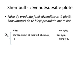 Shembull - zëvendësuesit e plotë
• Nëse dy produkte janë zëvendësues të plotë,
konsumatori do të blejë produktin më të lirë
m/p1 kur p1<p2
X1 çfarëdo numri në mes të 0 dhe m/p1 kur p2=p1
0 kur p1>p2
 