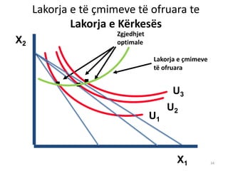 Lakorja e të çmimeve të ofruara te
Lakorja e Kërkesës
U1
U3
X2
34
.
Zgjedhjet
optimale
X1
..
U2
Lakorja e çmimeve
të ofruara
 