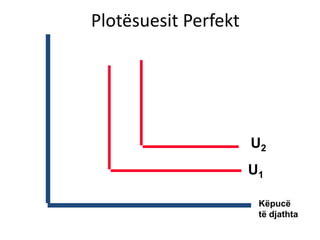 Plotësuesit Perfekt
Këpucë
të djathta
U1
U2
 