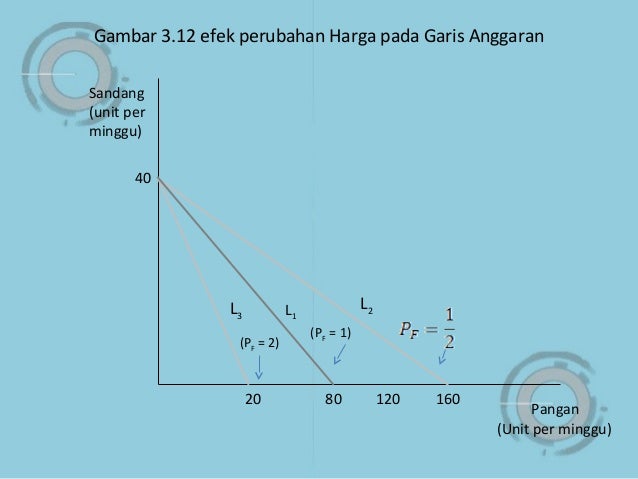 Mikroekonomi Bab 3 Perilaku Konsumen