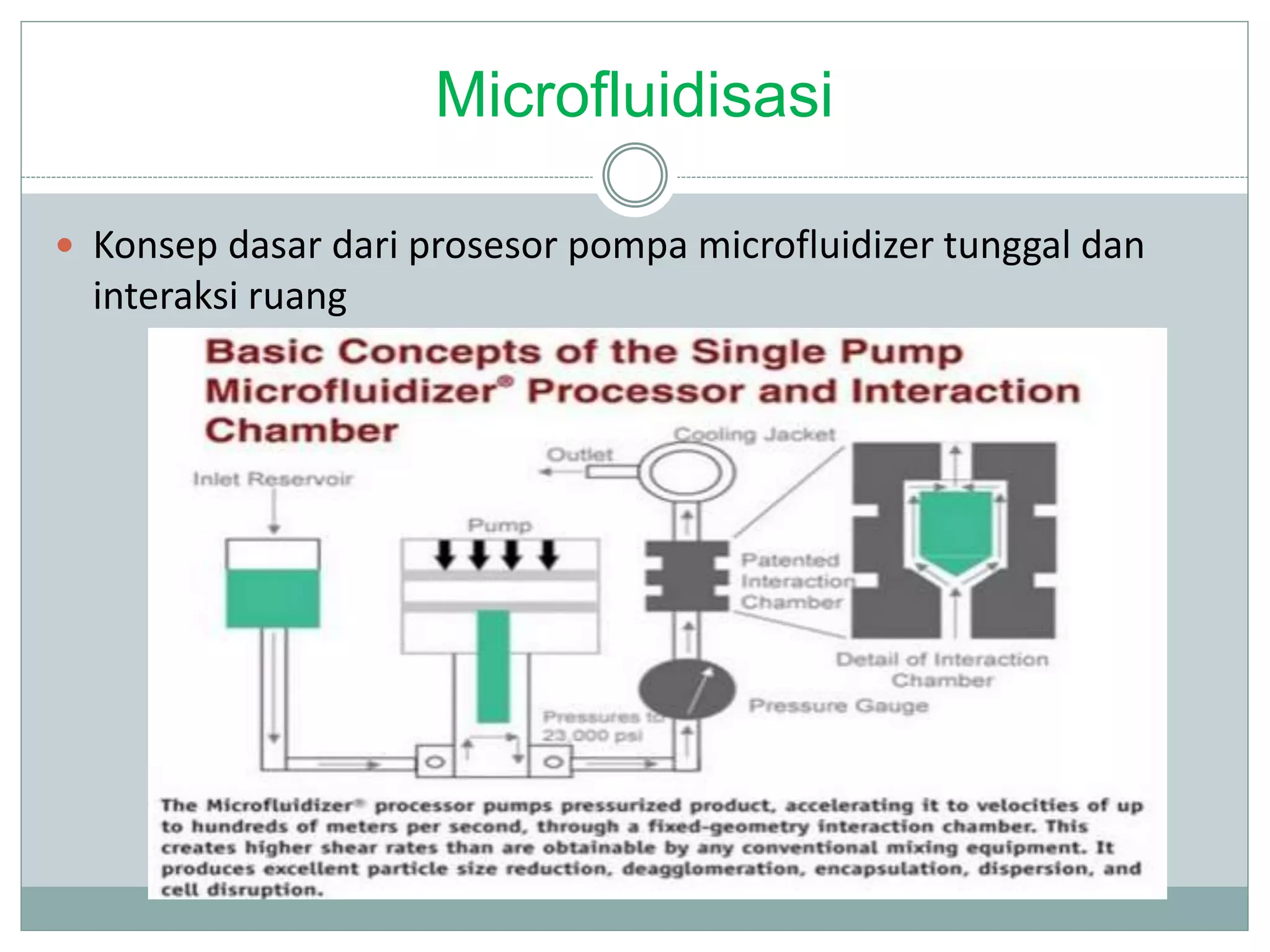 Microfluidisasi
 Konsep dasar dari prosesor pompa microfluidizer tunggal dan
interaksi ruang
 