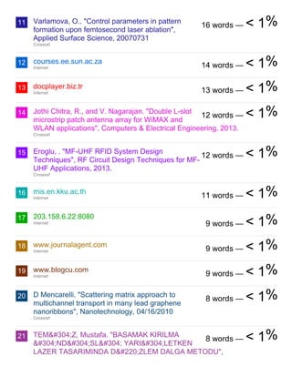 11
12
13
14
15
16
17
18
19
20
21
Varlamova, O.. "Control parameters in pattern
formation upon femtosecond laser ablation",
Applied Surface Science, 20070731
Crossref
courses.ee.sun.ac.za
Internet
docplayer.biz.tr
Internet
Jothi Chitra, R., and V. Nagarajan. "Double L-slot
microstrip patch antenna array for WiMAX and
WLAN applications", Computers & Electrical Engineering, 2013.
Crossref
Eroglu, . "MF-UHF RFID System Design
Techniques", RF Circuit Design Techniques for MF-
UHF Applications, 2013.
Crossref
mis.en.kku.ac.th
Internet
203.158.6.22:8080
Internet
www.journalagent.com
Internet
www.blogcu.com
Internet
D Mencarelli. "Scattering matrix approach to
multichannel transport in many lead graphene
nanoribbons", Nanotechnology, 04/16/2010
Crossref
TEMİZ, Mustafa. "BASAMAK KIRILMA
İNDİSLİ YARIİLETKEN
LAZER TASARIMINDA DÜZLEM DALGA METODU",
16 words — < 1%
14 words — < 1%
13 words — < 1%
12 words — < 1%
12 words — < 1%
11 words — < 1%
9 words — < 1%
9 words — < 1%
9 words — < 1%
8 words — < 1%
8 words — < 1%
 