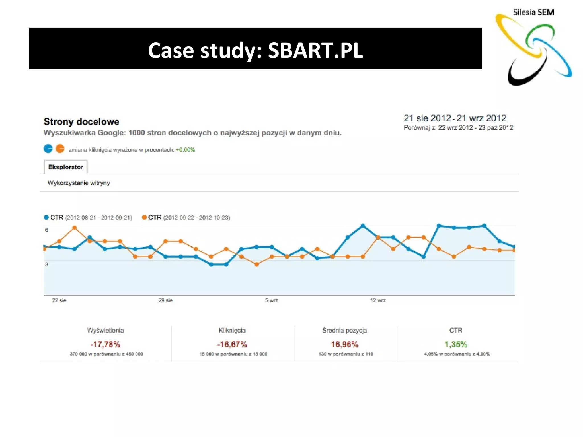 Case study: SBART.PL
 