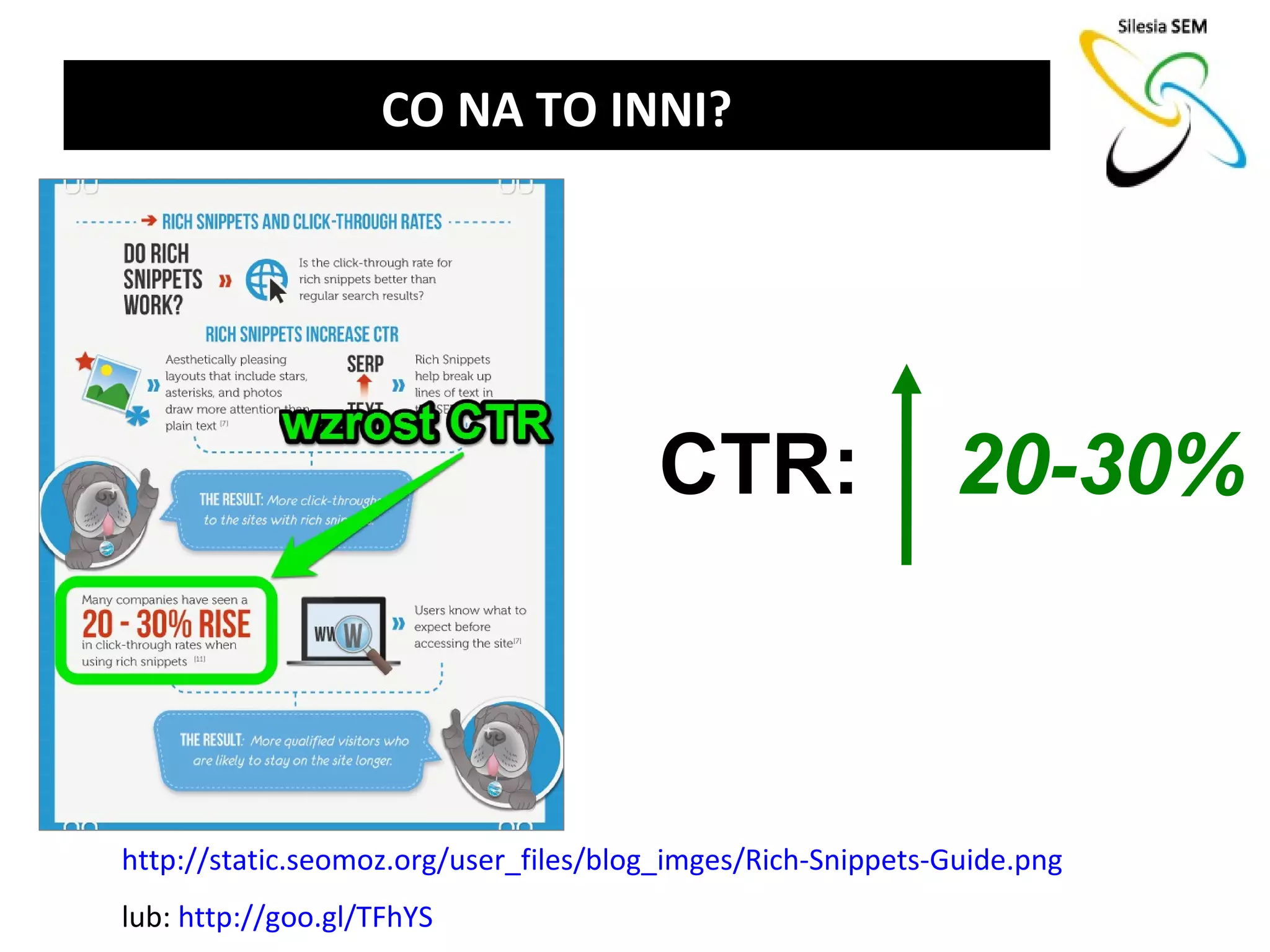 CO NA TO INNI?




                                       CTR:                  20-30%



http://static.seomoz.org/user_files/blog_imges/Rich-Snippets-Guide.png
lub: http://goo.gl/TFhYS
 