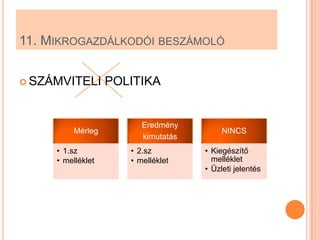 11. MIKROGAZDÁLKODÓI BESZÁMOLÓ


 SZÁMVITELI       POLITIKA


                         Eredmény
         Mérleg                           NINCS
                         kimutatás
     • 1.sz           • 2.sz         • Kiegészítő
     • melléklet      • melléklet      melléklet
                                     • Üzleti jelentés
 