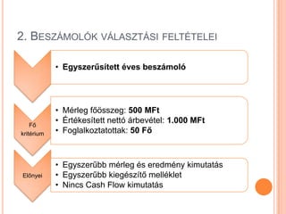 2. BESZÁMOLÓK VÁLASZTÁSI FELTÉTELEI

            • Egyszerűsített éves beszámoló




            • Mérleg főösszeg: 500 MFt
    Fő
            • Értékesített nettó árbevétel: 1.000 MFt
kritérium   • Foglalkoztatottak: 50 Fő



            • Egyszerűbb mérleg és eredmény kimutatás
Előnyei     • Egyszerűbb kiegészítő melléklet
            • Nincs Cash Flow kimutatás
 