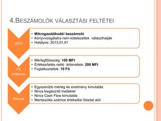 4.BESZÁMOLÓK VÁLASZTÁSI FELTÉTEI
            • Mikrogazdálkodói beszámoló
            • Könyvvizsgálatra nem kötelezettek választhatják
  2013      • Hatályos: 2013.01.01



            • Mérlegfőösszeg: 100 MFt
            • Értékesítetés nettó árbevétele: 200 MFt
    Fő      • Foglalkoztattak: 10 Fő
kritérium


            •   Egyszerűbb mérleg és eredmény kimutatás
            •   Nincs kiegészítő melléklet
            •   Nincs Cash Flow kimutatás
 Előnyei    •   Mentesülés számos értékelési feladat alól
 