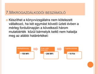 7.MIKROGAZDÁLKODÓI BESZÁMOLÓ
   Készíthet a könyvvizsgálatra nem kötelezett
    vállalkozó, ha két egymást követő üzleti évben a
    mérleg fordulónapján a következő három
    mutatóérték közül bármelyik kettő nem haladja
    meg az alábbi határértéket:


         Mérlegfőösszeg   Éves nettó       Foglalkoztatottak
                          árbevétel

             • 100 MFt         • 200 MFt       • 10 Főt
 