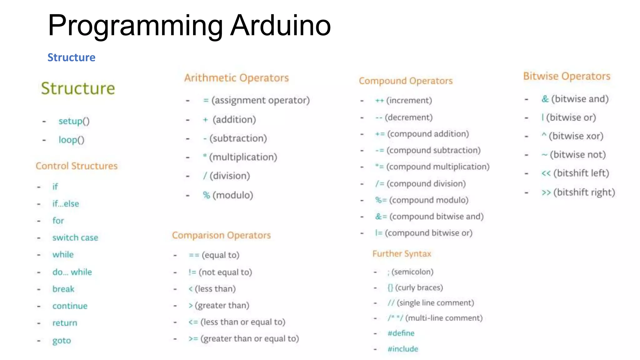 Programming Arduino
Structure
 