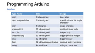 Training Mikrokontroler Basic dengan Arduino | PPTX