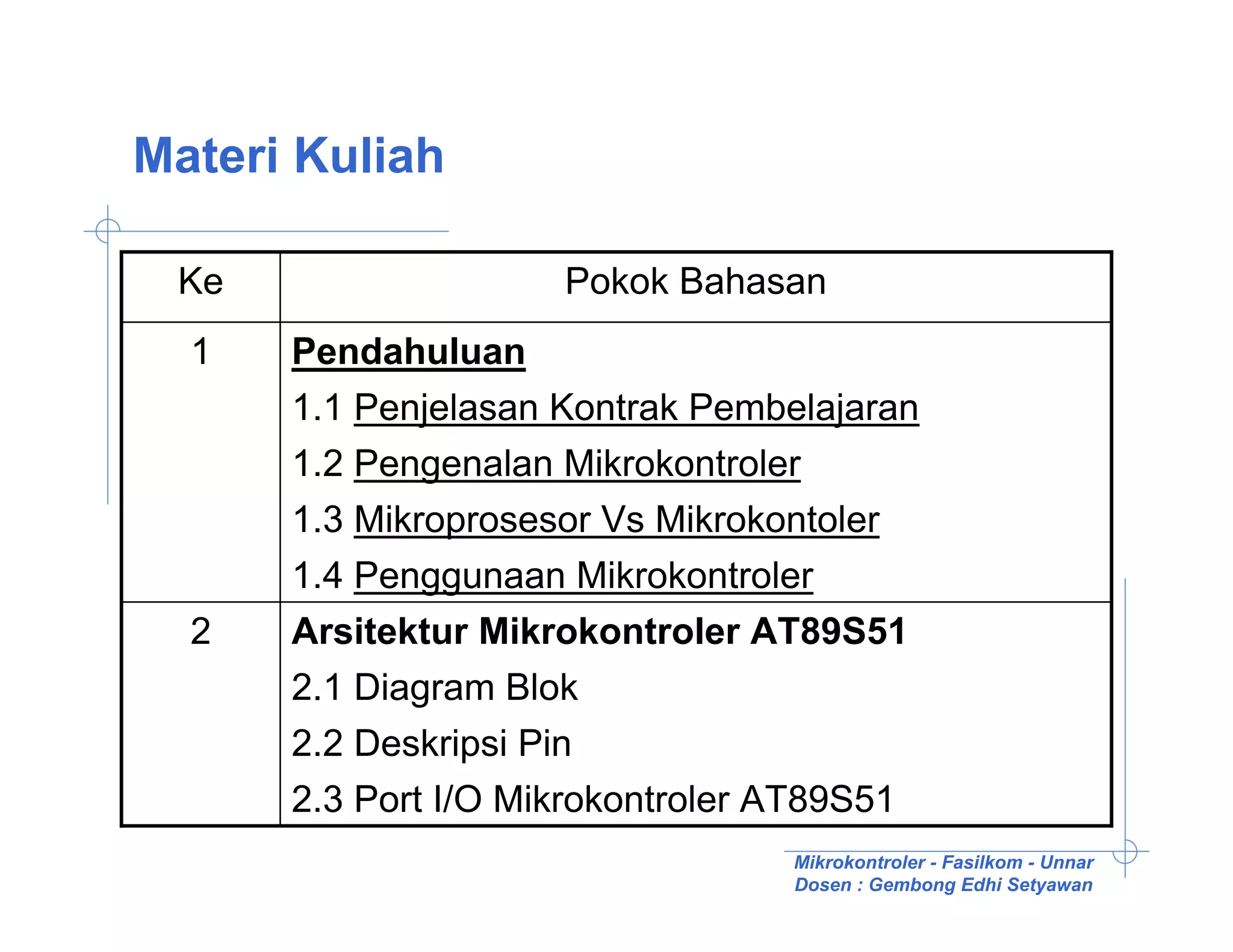 Materi Kuliah

 Ke                  Pokok Bahasan
  1   Pendahuluan
      1.1 Penjelasan Kontrak Pembelajaran
      1.2 Pengenalan Mikrokontroler
      1.3 Mikroprosesor Vs Mikrokontoler
      1.4 Penggunaan Mikrokontroler
  2   Arsitektur Mikrokontroler AT89S51
      2.1 Diagram Blok
      2.2 Deskripsi Pin
      2.3 Port I/O Mikrokontroler AT89S51
                                  Mikrokontroler - Fasilkom - Unnar
                                  Dosen : Gembong Edhi Setyawan
 