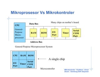 Mikroprosesor Vs Mikrokontroler

                                     Many chips on mother’s board
                Data Bus
  CPU
  General-
                                                              Serial
  Purpose        RAM       ROM         I/O      Timer         COM
  Micro-                               Port
                                                              Port
  processor
                 Address Bus

  General-Purpose Microprocessor System


 CPU    RAM ROM
                                   A single chip
              Serial
 I/O    Timer COM
 Port
              Port
                           Microcontroller        Mikrokontroler - Fasilkom - Unnar
                                                  Dosen : Gembong Edhi Setyawan
 