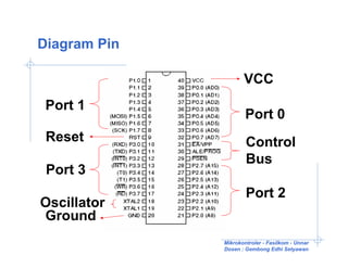 Diagram Pin

                     VCC
 Port 1
                      Port 0
 Reset                Control
                      Bus
 Port 3
                      Port 2
Oscillator
Ground
              Mikrokontroler - Fasilkom - Unnar
              Dosen : Gembong Edhi Setyawan
 