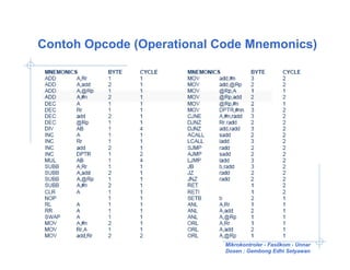 Contoh Opcode (Operational Code Mnemonics)




                            Mikrokontroler - Fasilkom - Unnar
                            Dosen : Gembong Edhi Setyawan
 