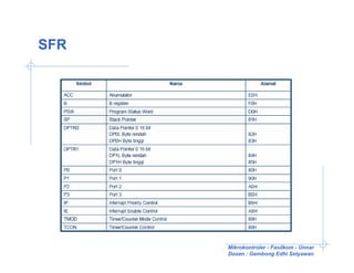 SFR




      Mikrokontroler - Fasilkom - Unnar
      Dosen : Gembong Edhi Setyawan
 