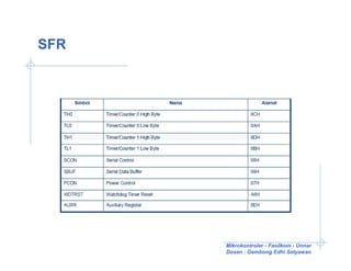 SFR




      Mikrokontroler - Fasilkom - Unnar
      Dosen : Gembong Edhi Setyawan
 