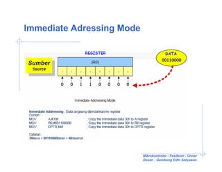 Immediate Adressing Mode




                           Mikrokontroler - Fasilkom - Unnar
                           Dosen : Gembong Edhi Setyawan
 