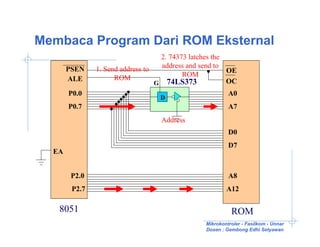 Membaca Program Dari ROM Eksternal
                                   2. 74373 latches the
       PSEN    1. Send address to  address and send to
                                                        OE
                     ROM                  ROM
       ALE                                              OC
                                  G 74LS373
       P0.0                                             A0
                                  D
       P0.7                                              A7
                                  Address
                                                         D0
                                                         D7
  EA


        P2.0                                             A8
        P2.7                                            A12

   8051                                                   ROM
                                                Mikrokontroler - Fasilkom - Unnar
                                                Dosen : Gembong Edhi Setyawan
 