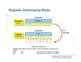 Register Addressing Mode




                           Mikrokontroler - Fasilkom - Unnar
                           Dosen : Gembong Edhi Setyawan
 