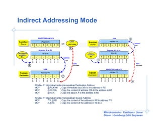 Indirect Addressing Mode




                           Mikrokontroler - Fasilkom - Unnar
                           Dosen : Gembong Edhi Setyawan
 