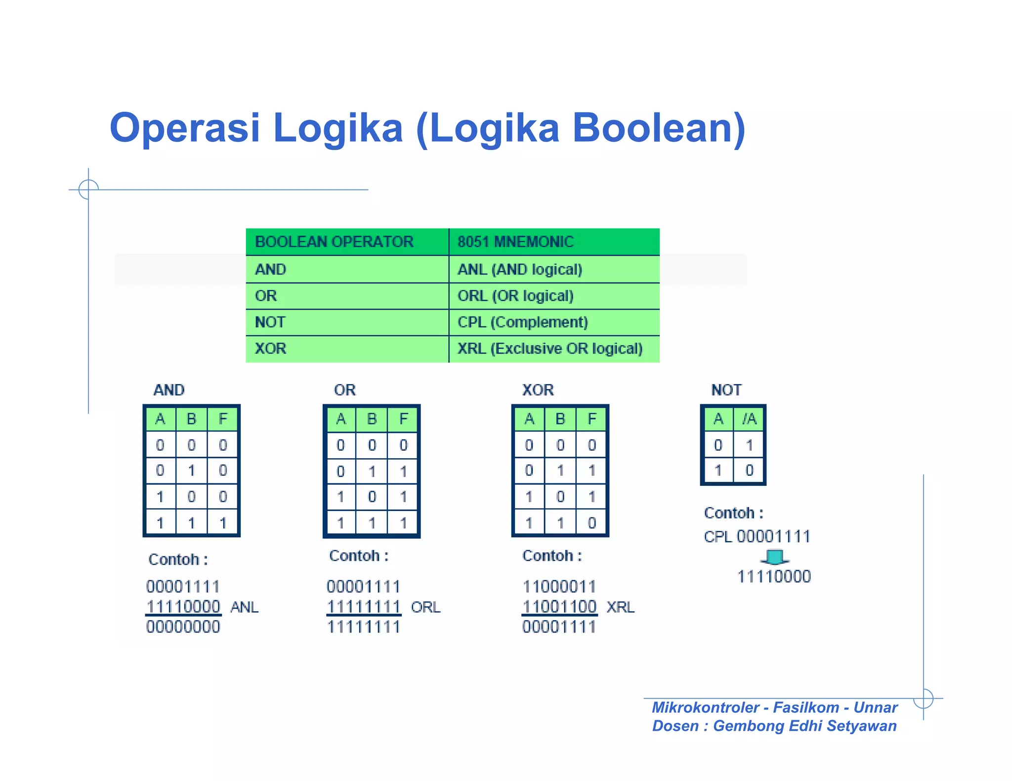 Operasi Logika (Logika Boolean)




                          Mikrokontroler - Fasilkom - Unnar
                          Dosen : Gembong Edhi Setyawan
 