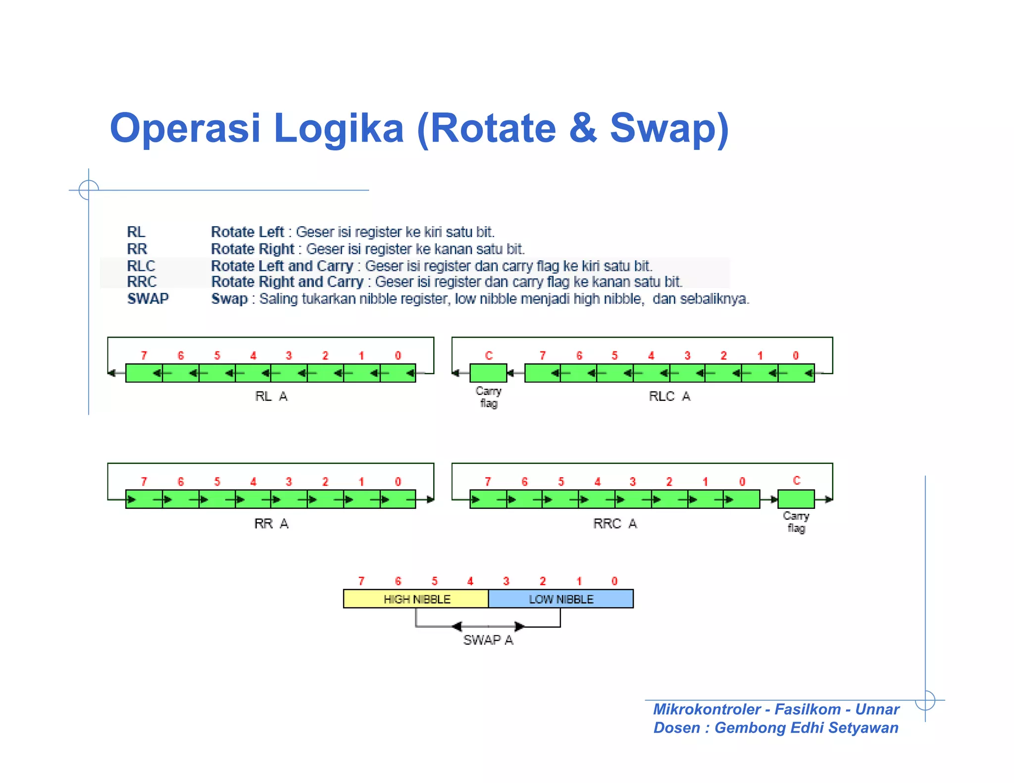 Operasi Logika (Rotate & Swap)




                          Mikrokontroler - Fasilkom - Unnar
                          Dosen : Gembong Edhi Setyawan
 