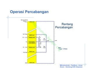 Operasi Percabangan



         ht
           tp
            ://
               ru
                m
                 ah
                    -b
                      el
                      aj
                      ar
                         .o
                           rg

                           Mikrokontroler - Fasilkom - Unnar
                           Dosen : Gembong Edhi Setyawan
 