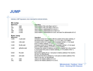 JUMP



       ht
         tp
         ://
            ru
              m
               ah
                 -b
                   el
                    aj
                    ar
                       .o
                         rg

                         Mikrokontroler - Fasilkom - Unnar
                         Dosen : Gembong Edhi Setyawan
 