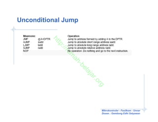 Unconditional Jump



         ht
           tp
            ://
               ru
                m
                 ah
                    -b
                      el
                      aj
                      ar
                         .o
                           rg

                           Mikrokontroler - Fasilkom - Unnar
                           Dosen : Gembong Edhi Setyawan
 
