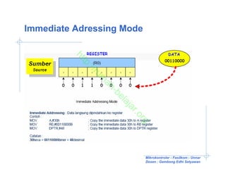 Immediate Adressing Mode



         ht
           tp
            ://
               ru
                m
                 ah
                    -b
                      el
                      aj
                      ar
                         .o
                           rg

                           Mikrokontroler - Fasilkom - Unnar
                           Dosen : Gembong Edhi Setyawan
 