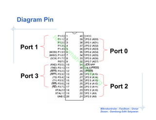 Diagram Pin



          ht
            tp
 Port 1
              ://
                                     Port 0
                 ru
                 m
                  ah
                      -b
                        el
                        aj
                        ar
 Port 3

                           .o
                             rg
                                     Port 2


                             Mikrokontroler - Fasilkom - Unnar
                             Dosen : Gembong Edhi Setyawan
 