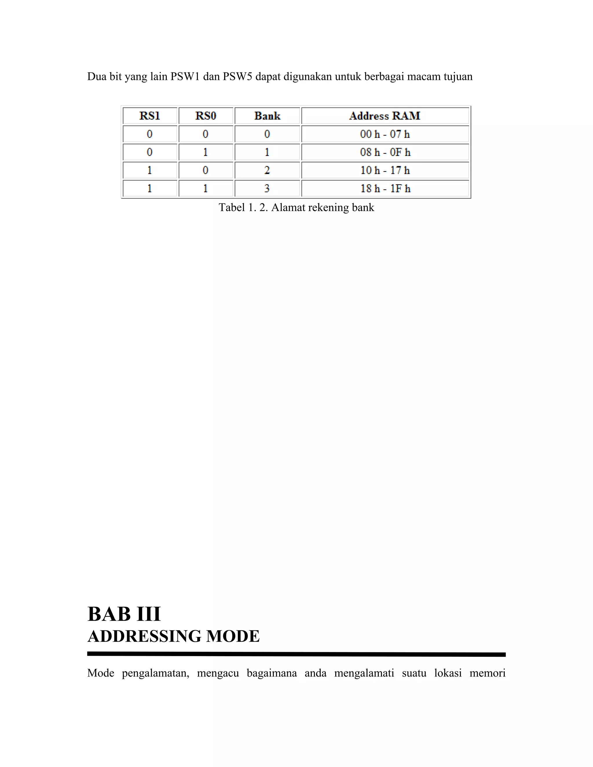 Dua bit yang lain PSW1 dan PSW5 dapat digunakan untuk berbagai macam tujuan




                         Tabel 1. 2. Alamat rekening bank




BAB III
ADDRESSING MODE
Mode pengalamatan, mengacu bagaimana anda mengalamati suatu lokasi memori
 
