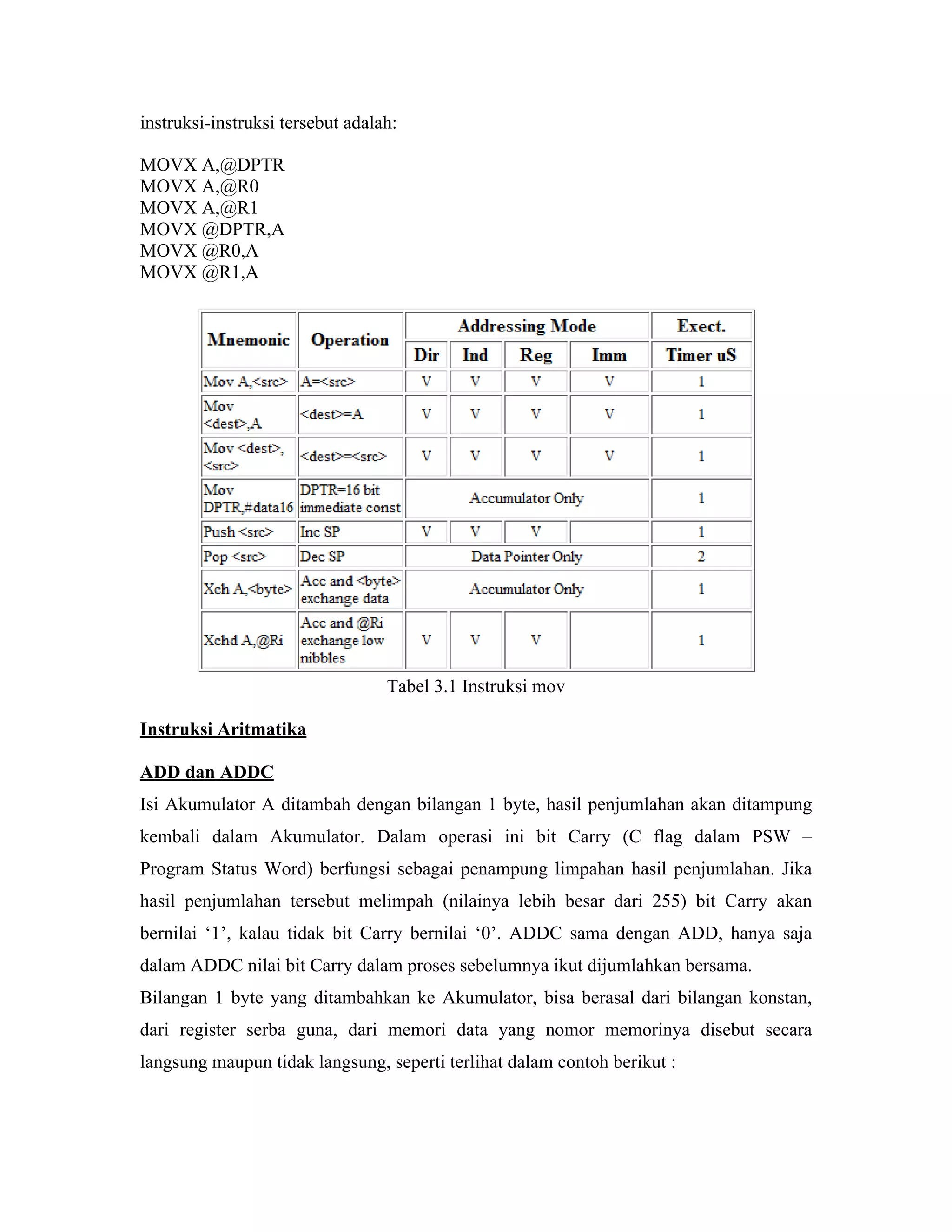 instruksi-instruksi tersebut adalah:

MOVX A,@DPTR
MOVX A,@R0
MOVX A,@R1
MOVX @DPTR,A
MOVX @R0,A
MOVX @R1,A




                                  Tabel 3.1 Instruksi mov

Instruksi Aritmatika

ADD dan ADDC
Isi Akumulator A ditambah dengan bilangan 1 byte, hasil penjumlahan akan ditampung
kembali dalam Akumulator. Dalam operasi ini bit Carry (C flag dalam PSW –
Program Status Word) berfungsi sebagai penampung limpahan hasil penjumlahan. Jika
hasil penjumlahan tersebut melimpah (nilainya lebih besar dari 255) bit Carry akan
bernilai ‘1’, kalau tidak bit Carry bernilai ‘0’. ADDC sama dengan ADD, hanya saja
dalam ADDC nilai bit Carry dalam proses sebelumnya ikut dijumlahkan bersama.
Bilangan 1 byte yang ditambahkan ke Akumulator, bisa berasal dari bilangan konstan,
dari register serba guna, dari memori data yang nomor memorinya disebut secara
langsung maupun tidak langsung, seperti terlihat dalam contoh berikut :
 