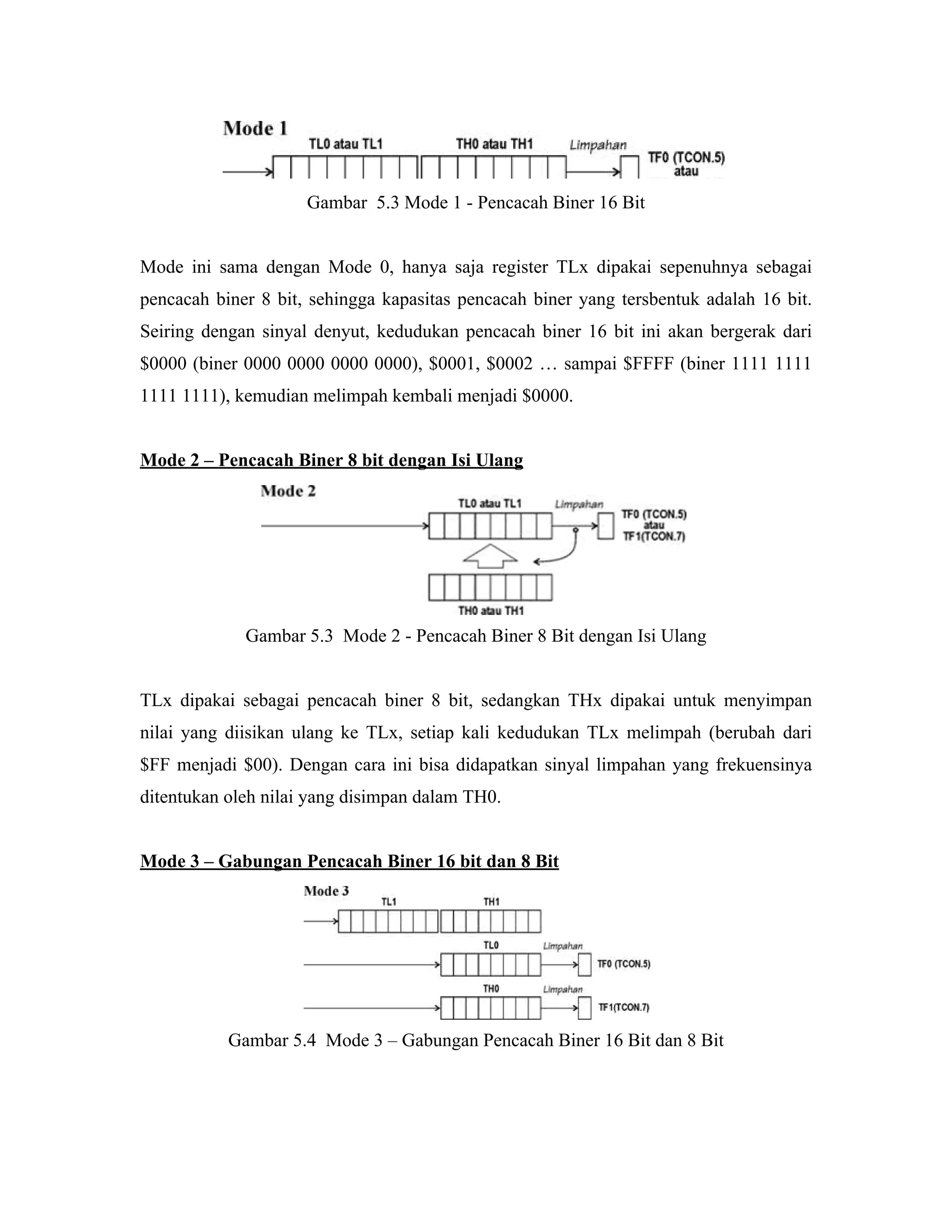Gambar 5.3 Mode 1 - Pencacah Biner 16 Bit


Mode ini sama dengan Mode 0, hanya saja register TLx dipakai sepenuhnya sebagai
pencacah biner 8 bit, sehingga kapasitas pencacah biner yang tersbentuk adalah 16 bit.
Seiring dengan sinyal denyut, kedudukan pencacah biner 16 bit ini akan bergerak dari
$0000 (biner 0000 0000 0000 0000), $0001, $0002 … sampai $FFFF (biner 1111 1111
1111 1111), kemudian melimpah kembali menjadi $0000.


Mode 2 – Pencacah Biner 8 bit dengan Isi Ulang




             Gambar 5.3 Mode 2 - Pencacah Biner 8 Bit dengan Isi Ulang


TLx dipakai sebagai pencacah biner 8 bit, sedangkan THx dipakai untuk menyimpan
nilai yang diisikan ulang ke TLx, setiap kali kedudukan TLx melimpah (berubah dari
$FF menjadi $00). Dengan cara ini bisa didapatkan sinyal limpahan yang frekuensinya
ditentukan oleh nilai yang disimpan dalam TH0.


Mode 3 – Gabungan Pencacah Biner 16 bit dan 8 Bit




           Gambar 5.4 Mode 3 – Gabungan Pencacah Biner 16 Bit dan 8 Bit
 