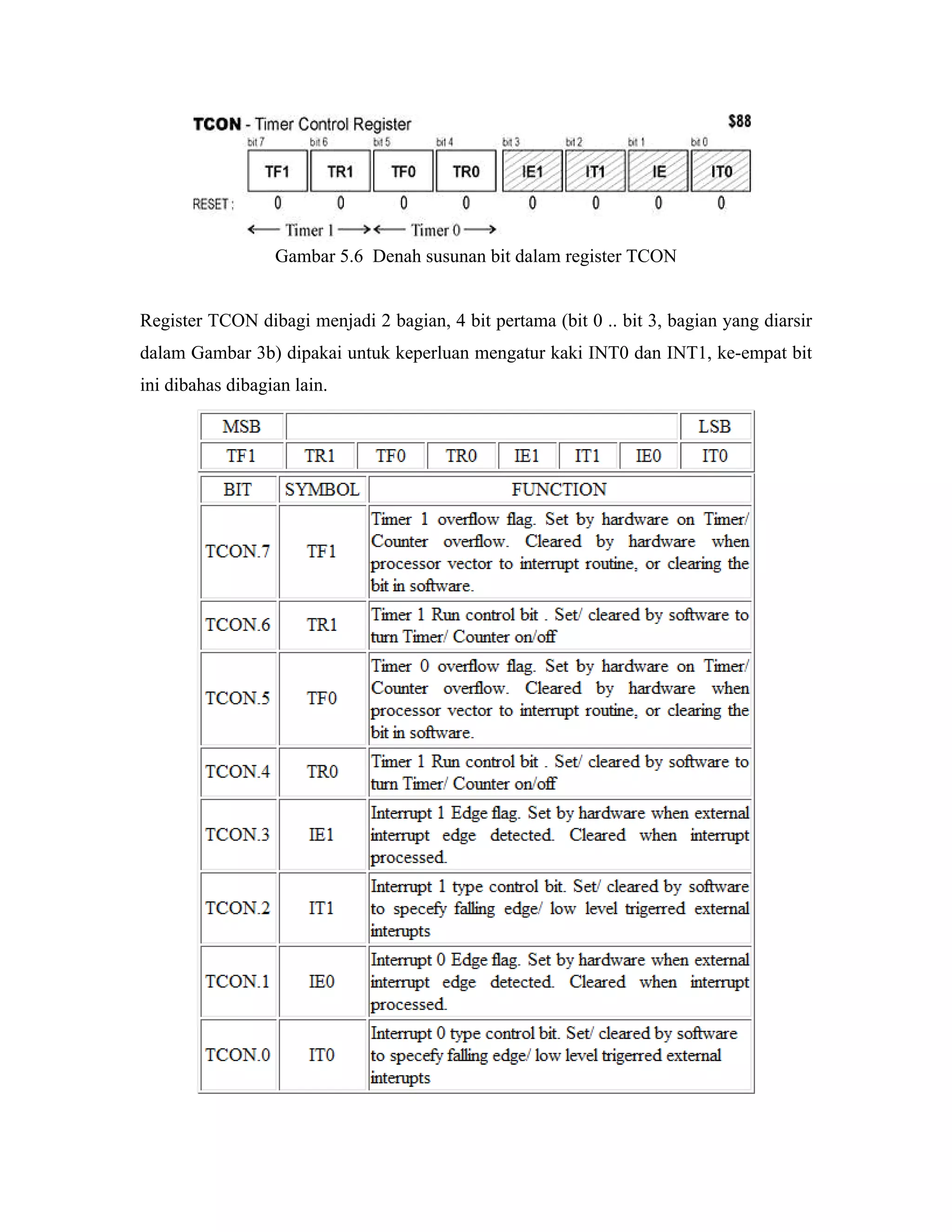Gambar 5.6 Denah susunan bit dalam register TCON


Register TCON dibagi menjadi 2 bagian, 4 bit pertama (bit 0 .. bit 3, bagian yang diarsir
dalam Gambar 3b) dipakai untuk keperluan mengatur kaki INT0 dan INT1, ke-empat bit
ini dibahas dibagian lain.
 