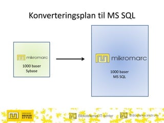 Konverteringsplan til MS SQL
1000 baser
Sybase 1000 baser
MS SQL
 
