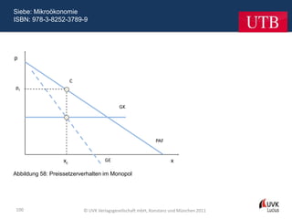 Siebe: Mikroökonomie
ISBN: 978-3-8252-3789-9




p


                        C
pc


                                            GK




                                                             PAF


                   xc                GE                            x

Abbildung 58: Preissetzerverhalten im Monopol




 100                        © UVK Verlagsgesellschaft mbH, Konstanz und München 2011
 