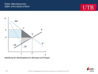 Siebe: Mikroökonomie
ISBN: 978-3-8252-3789-9




p
           PAF


                       C
pc                                               A

                                    G
p*


                                                  N
          GK
                           GE


                  xc                x*
                                                      x
Abbildung 59: Marktergebnis Im Monopol und Polypol




 101                            © UVK Verlagsgesellschaft mbH, Konstanz und München 2011
 