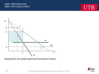 Siebe: Mikroökonomie
ISBN: 978-3-8252-3789-9




p

                A
    po
                    C
 pc




                                                GK

                                                       PAF
    pu
                                          B


                    xc                                       x
                                GE

Abbildung 62: Die zweifach geknickte Preis-Absatz-Funktion




 105                      © UVK Verlagsgesellschaft mbH, Konstanz und München 2011
 