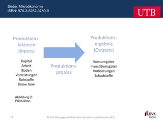 Siebe: Mikroökonomie
ISBN: 978-3-8252-3789-9




      Abbildung 2:
      Produktion



 11                  © UVK Verlagsgesellschaft mbH, Konstanz und München 2011
 