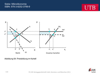 Siebe: Mikroökonomie
ISBN: 978-3-8252-3789-9




p                                              p

                                   A                                          GKi
                 C                                           Ci           B         PAF‘
p'
p*                        G
                                                                      Gi            PAF


                                       N


                                                   1
            X'       X*                                       x'i   xi*                xi
                                           X
             Markt            GE                          Einzelner Kartellist


Abbildung 64: Preisbildung im Kartell




 110                               © UVK Verlagsgesellschaft mbH, Konstanz und München 2011
 