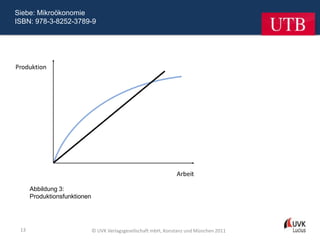 Siebe: Mikroökonomie
ISBN: 978-3-8252-3789-9




      Abbildung 3:
      Produktionsfunktionen




 13                           © UVK Verlagsgesellschaft mbH, Konstanz und München 2011
 