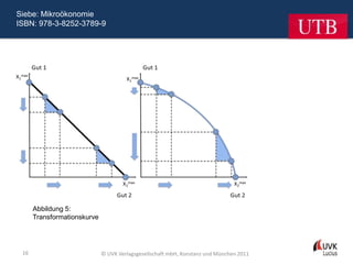 Siebe: Mikroökonomie
ISBN: 978-3-8252-3789-9




      Abbildung 5:
      Transformationskurve




 16                          © UVK Verlagsgesellschaft mbH, Konstanz und München 2011
 