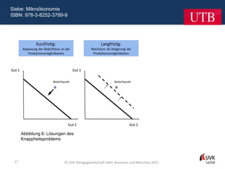 Siebe: Mikroökonomie
ISBN: 978-3-8252-3789-9




      Abbildung 6: Lösungen des
      Knappheitsproblems




 17                       © UVK Verlagsgesellschaft mbH, Konstanz und München 2011
 